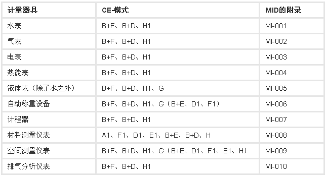 计量器具CE认证_CE认证