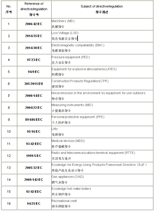 CE认证_CE认证是什么意思_CE认证指令