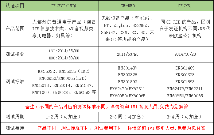 CE认证流程_CE认证费用